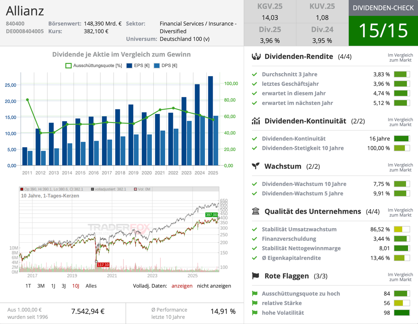 Dividenden-Check über TraderFox