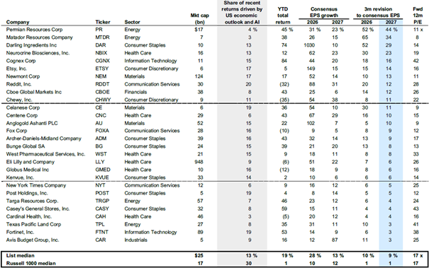 Das Goldman Sachs Insensitive Portfolio