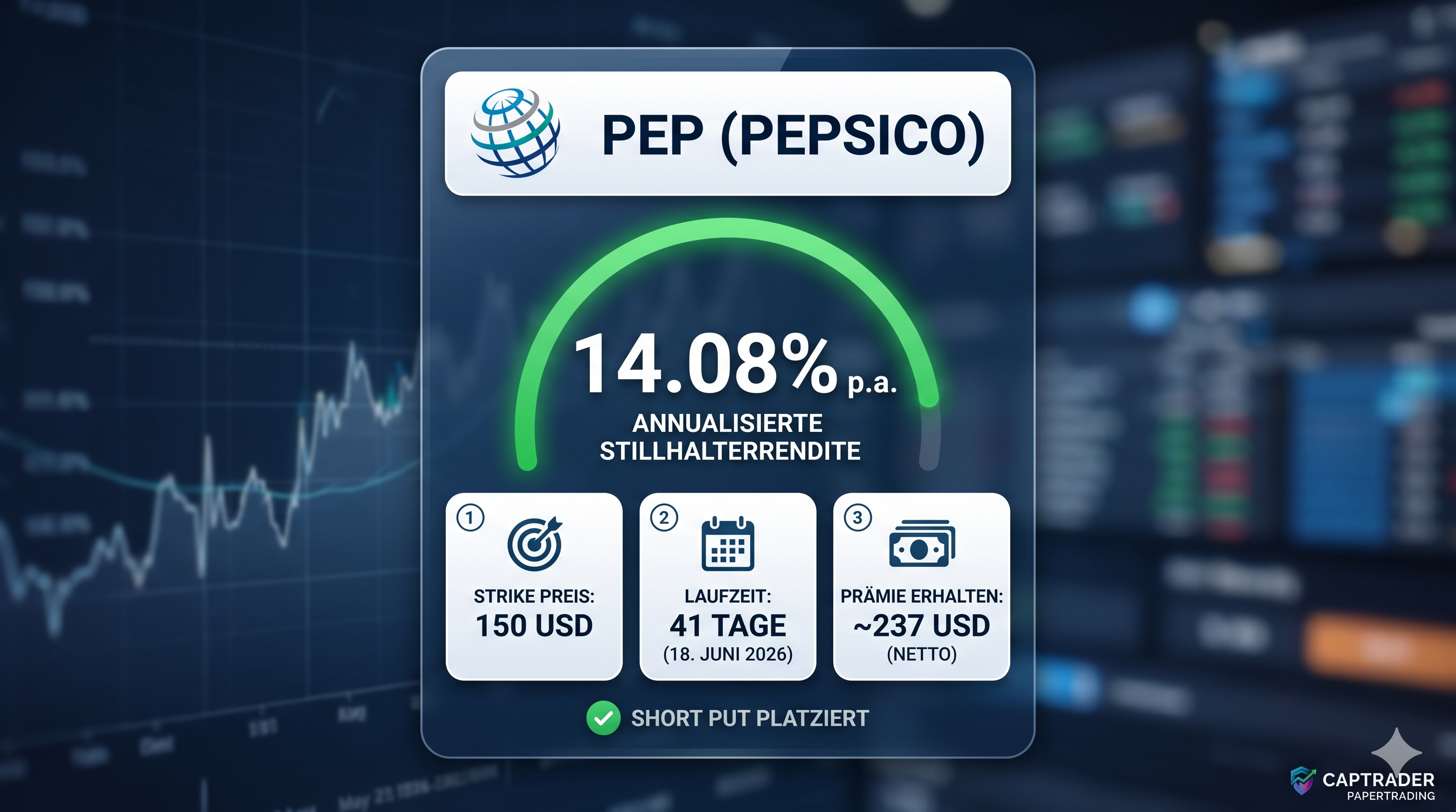 Neuer Short Put auf unseren Screening-Favoriten PepsiCo
