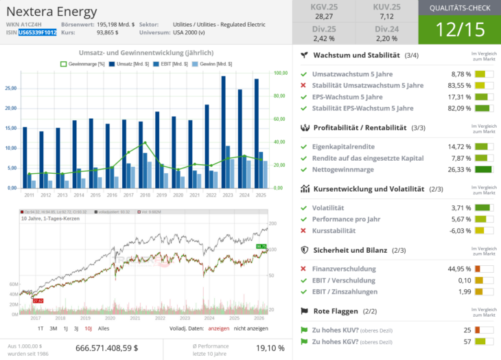 Qualitätscheck zur Aktie von Nextera Energy zur Einschätzung, ob die Aktie zum Investieren geeignet ist.