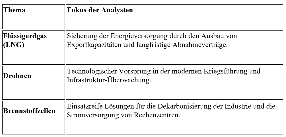 Zusammenfassung der Schwerpunkte