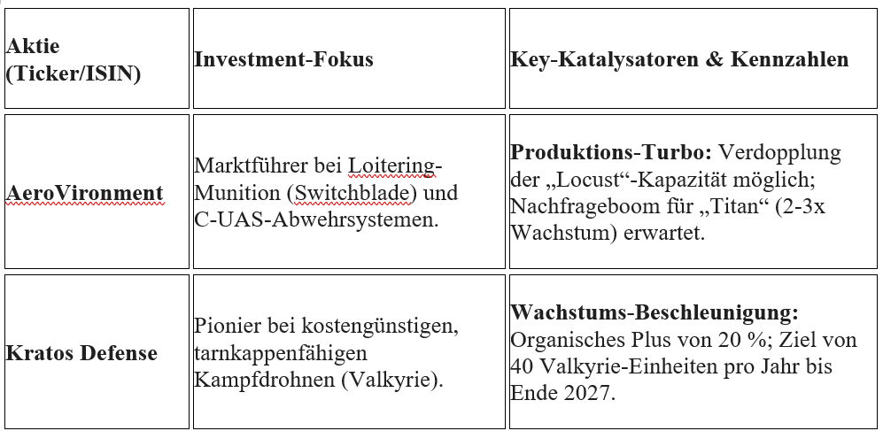 Skalierung der Produktion und Dominanz in Nischenmärkten 