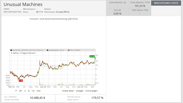 Darstellung aus aktie.traderfox.com