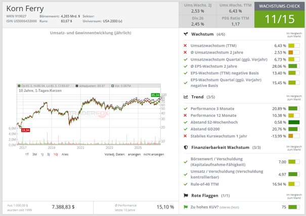 Wachstums-Check über TraderFox
