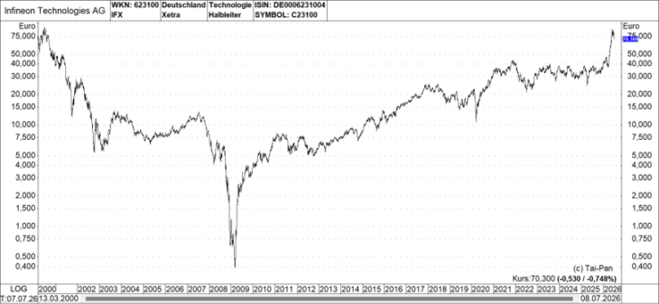 Infineon Chart