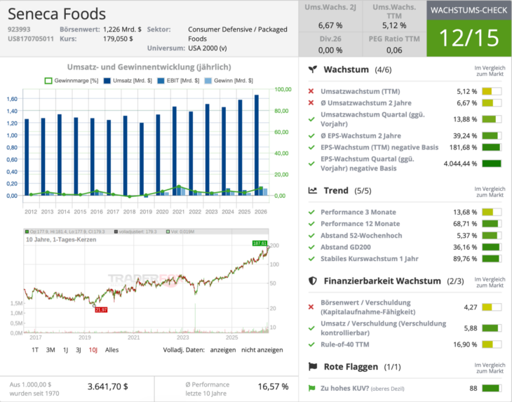 Seneca Foods Dividendencheck