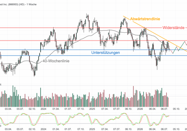Chartanalyse Home Depot: Befreiungsschlag nach Q2-Zahlen?