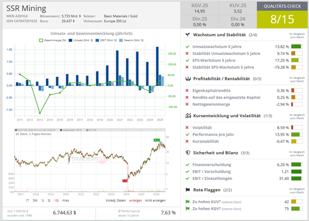 SSR Mining Qualitätscheck
