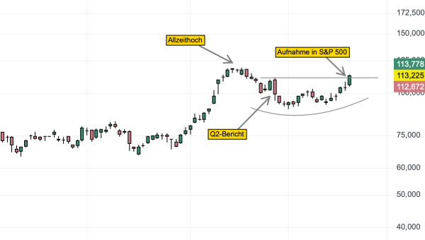 Everpure steigt in den S&P 500 auf — Aktie vor Ausbruch auf Allzeithoch! 
