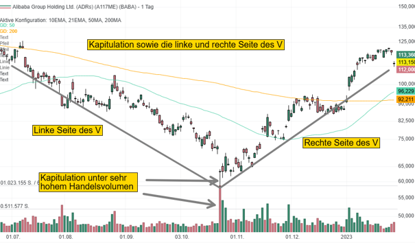 Alibaba Chart