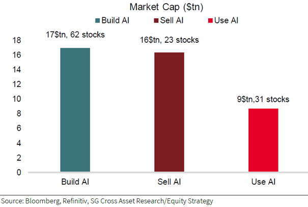 Der 40-Billionen USD schwere KI-Boom im S&P 500