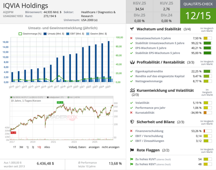 IQVIA Qualitätscheck
