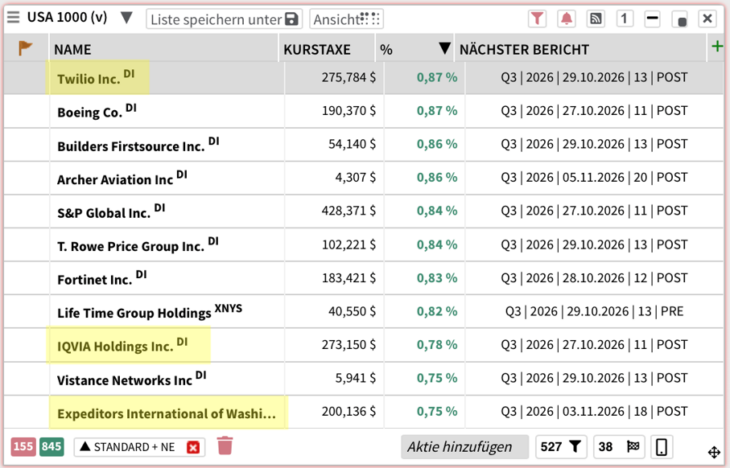 Liste der Aktien, welche in wenigen Tagen neue Quartalszahlen vorlegen