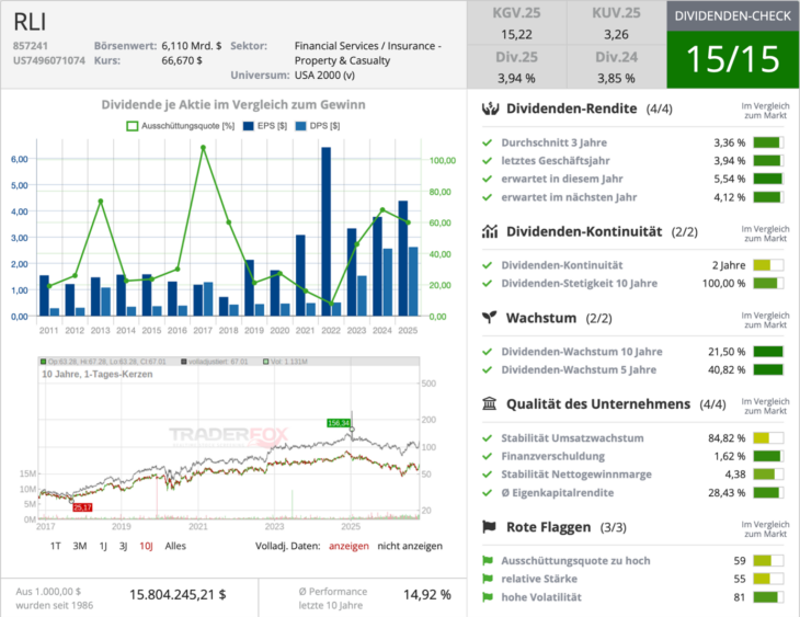 RLI Dividendencheck